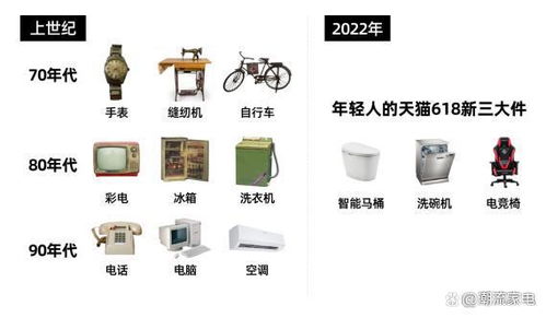 智能家居迈入万亿蓝海 从天猫618洞察家装消费新趋势与智能设备未来