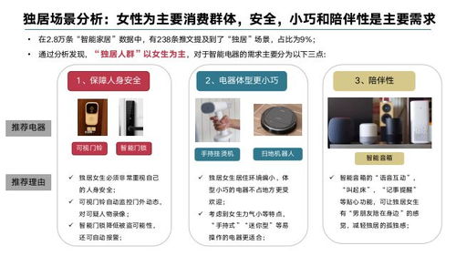 智子观测案例集一 小红书平台折射的智能家居消费新风向